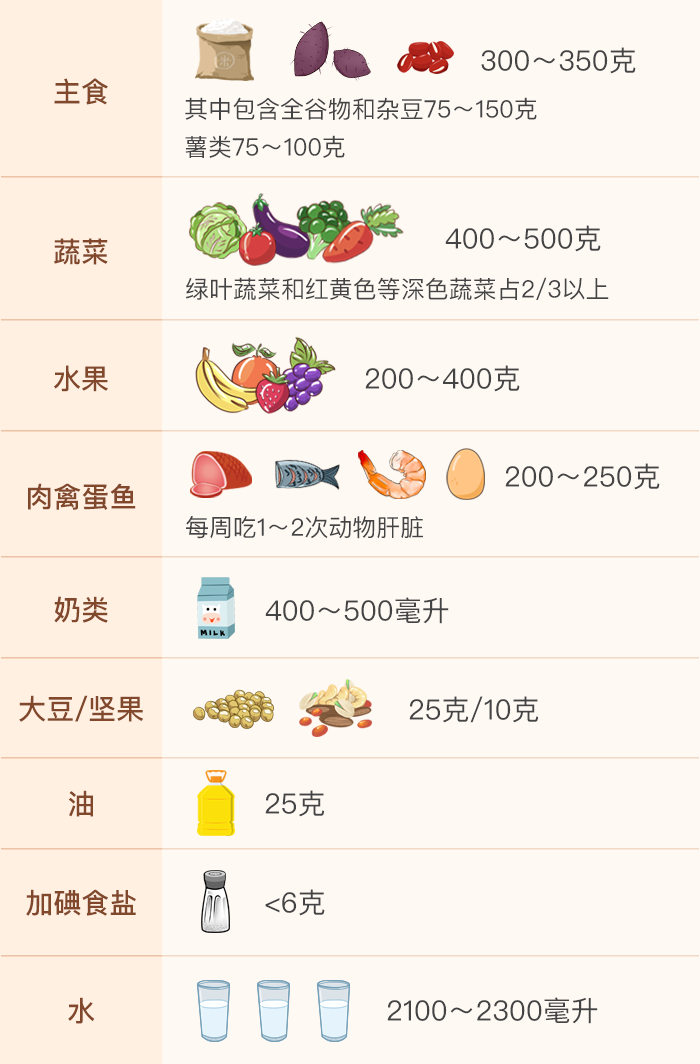 產(chǎn)后這么吃，身材會(huì)變瘦，奶水也管夠